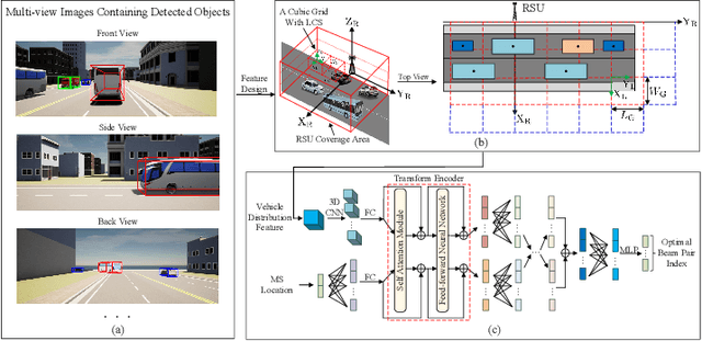 Figure 1 for Corrections to "Computer Vision Aided mmWave Beam Alignment in V2X Communications"