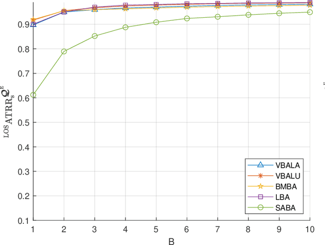 Figure 3 for Corrections to "Computer Vision Aided mmWave Beam Alignment in V2X Communications"