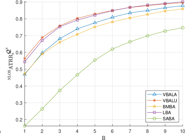 Figure 4 for Corrections to "Computer Vision Aided mmWave Beam Alignment in V2X Communications"