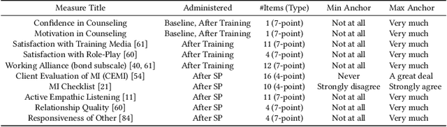 Figure 2 for Virtual Agent-Based Communication Skills Training to Facilitate Health Persuasion Among Peers