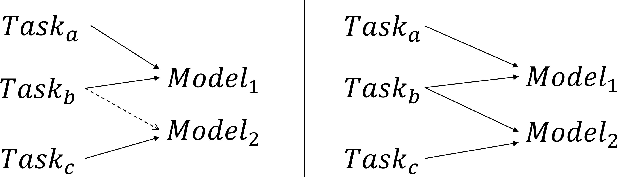 Figure 1 for "It's a Match!" -- A Benchmark of Task Affinity Scores for Joint Learning