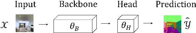 Figure 3 for "It's a Match!" -- A Benchmark of Task Affinity Scores for Joint Learning