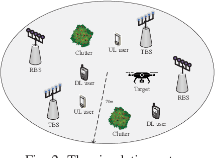 Figure 2 for Movable Antenna Enhanced Networked Full-Duplex Integrated Sensing and Communication System