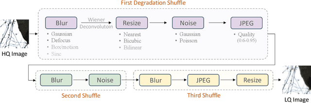 Figure 2 for Photo-Realistic Image Restoration in the Wild with Controlled Vision-Language Models