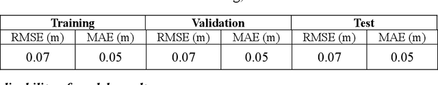 Figure 3 for Network Level Evaluation of Hangup Susceptibility of HRGCs using Deep Learning and Sensing Techniques: A Goal Towards Safer Future
