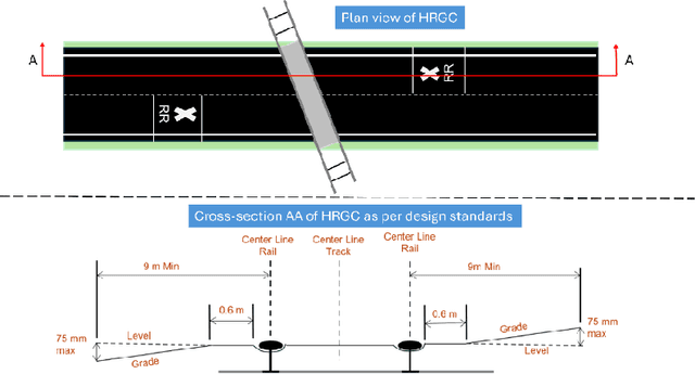 Figure 2 for Network Level Evaluation of Hangup Susceptibility of HRGCs using Deep Learning and Sensing Techniques: A Goal Towards Safer Future
