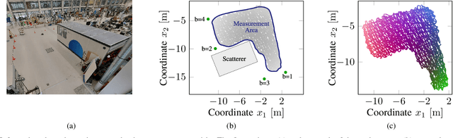 Figure 1 for Leveraging the Doppler Effect for Channel Charting