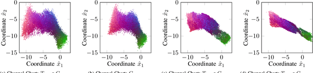 Figure 4 for Leveraging the Doppler Effect for Channel Charting