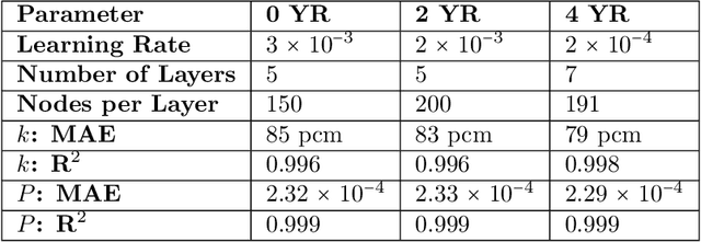 Figure 2 for Multistep Criticality Search and Power Shaping in Microreactors with Reinforcement Learning