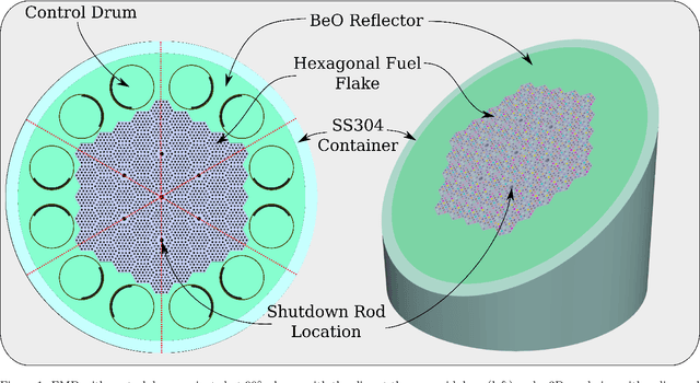 Figure 1 for Multistep Criticality Search and Power Shaping in Microreactors with Reinforcement Learning