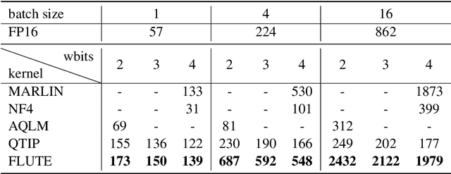 Figure 2 for Pushing the Limits of Large Language Model Quantization via the Linearity Theorem