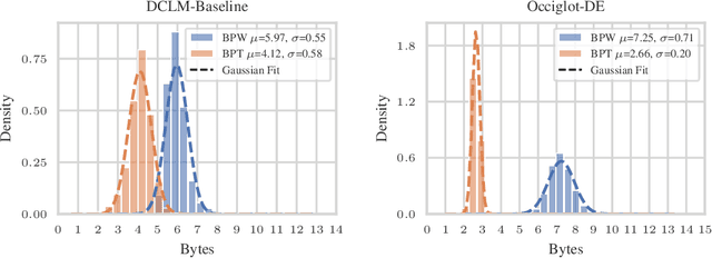 Figure 3 for Hierarchical Autoregressive Transformers: Combining Byte-~and Word-Level Processing for Robust, Adaptable Language Models