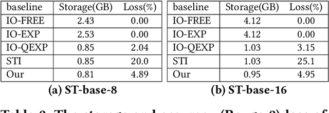 Figure 4 for EdgeMoE: Fast On-Device Inference of MoE-based Large Language Models