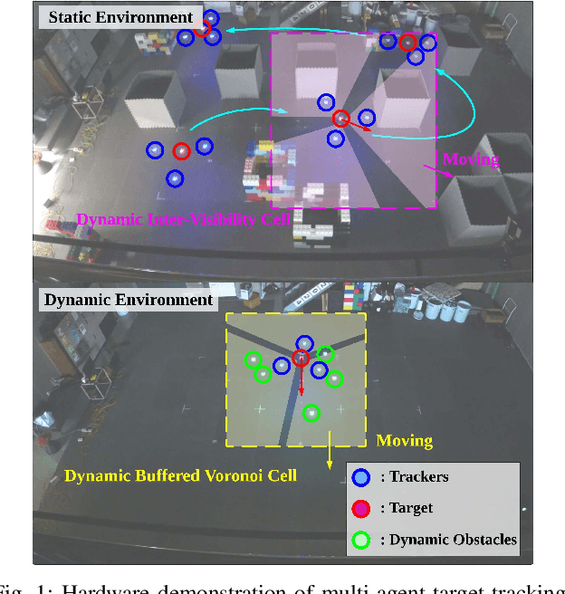 Figure 1 for DMVC-Tracker: Distributed Multi-Agent Trajectory Planning for Target Tracking Using Dynamic Buffered Voronoi and Inter-Visibility Cells