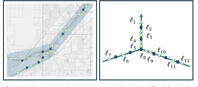 Figure 4 for Topology-Aware Conformal Prediction for Stream Networks