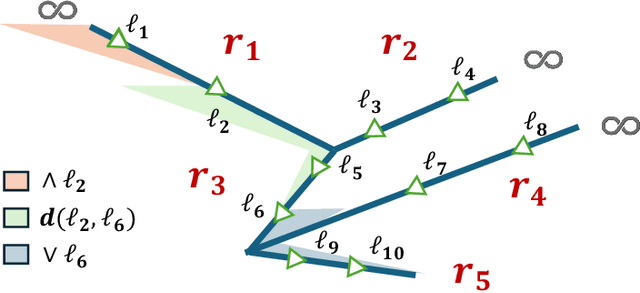 Figure 1 for Topology-Aware Conformal Prediction for Stream Networks