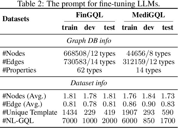 Figure 4 for Aligning Large Language Models to a Domain-specific Graph Database