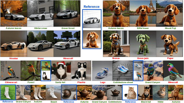 Figure 1 for MoMA: Multimodal LLM Adapter for Fast Personalized Image Generation