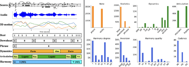 Figure 2 for MOSA: Music Motion with Semantic Annotation Dataset for Cross-Modal Music Processing