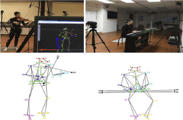 Figure 3 for MOSA: Music Motion with Semantic Annotation Dataset for Cross-Modal Music Processing