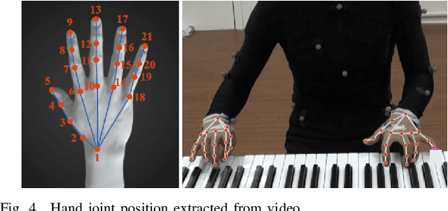 Figure 4 for MOSA: Music Motion with Semantic Annotation Dataset for Cross-Modal Music Processing