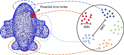 Figure 1 for Towards High-resolution 3D Anomaly Detection via Group-Level Feature Contrastive Learning