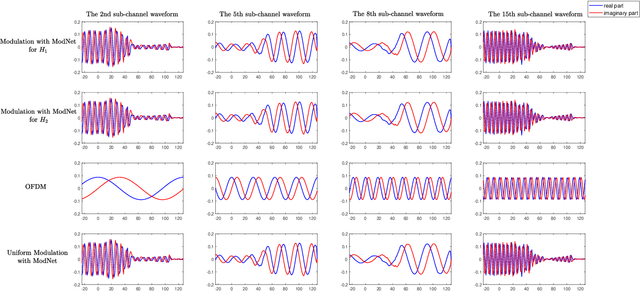 Figure 2 for Modem Optimization of High-Mobility Scenarios: A Deep-Learning-Inspired Approach