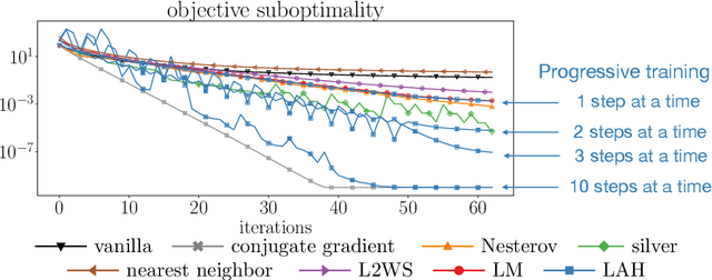 Figure 4 for Learning Algorithm Hyperparameters for Fast Parametric Convex Optimization