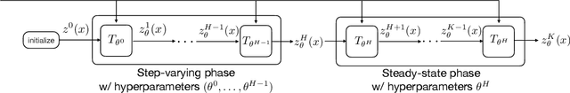 Figure 1 for Learning Algorithm Hyperparameters for Fast Parametric Convex Optimization