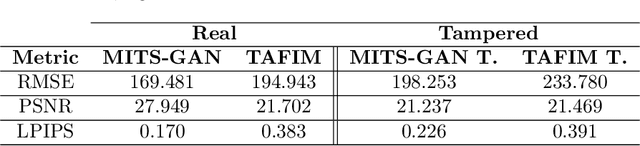 Figure 2 for MITS-GAN: Safeguarding Medical Imaging from Tampering with Generative Adversarial Networks
