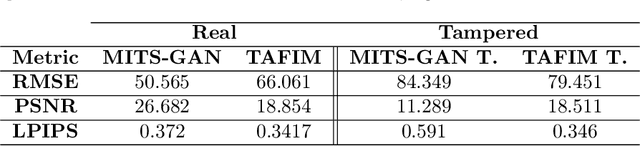 Figure 4 for MITS-GAN: Safeguarding Medical Imaging from Tampering with Generative Adversarial Networks