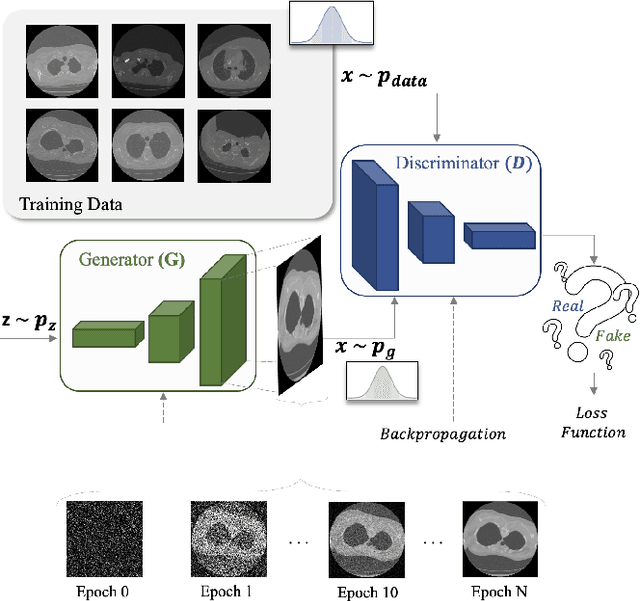 Figure 1 for MITS-GAN: Safeguarding Medical Imaging from Tampering with Generative Adversarial Networks