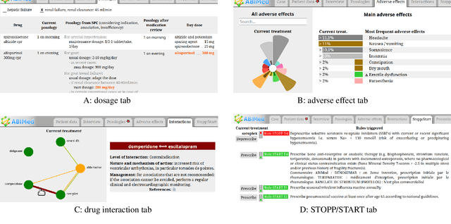 Figure 1 for A randomized simulation trial evaluating ABiMed, a clinical decision support system for medication reviews and polypharmacy management