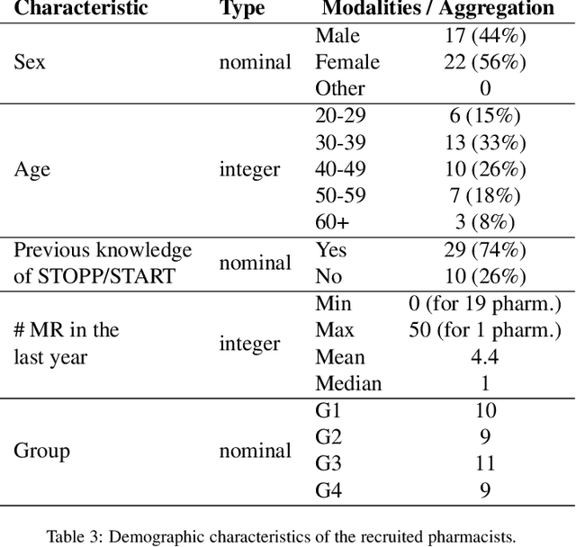 Figure 4 for A randomized simulation trial evaluating ABiMed, a clinical decision support system for medication reviews and polypharmacy management