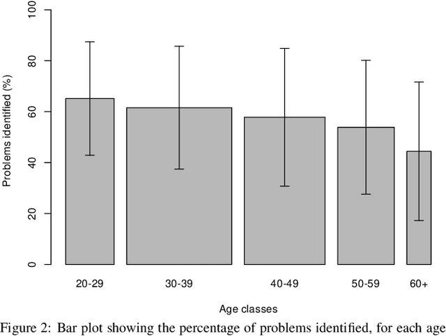 Figure 3 for A randomized simulation trial evaluating ABiMed, a clinical decision support system for medication reviews and polypharmacy management
