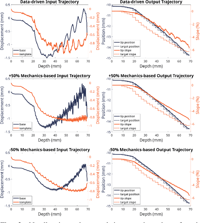 Figure 3 for Shape Manipulation of Bevel-Tip Needles for Prostate Biopsy Procedures: A Comparison of Two Resolved-Rate Controllers