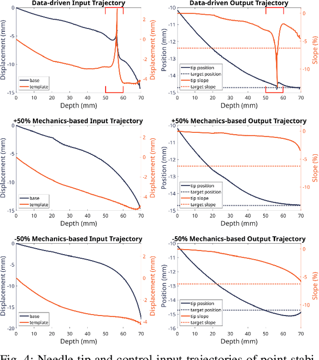 Figure 4 for Shape Manipulation of Bevel-Tip Needles for Prostate Biopsy Procedures: A Comparison of Two Resolved-Rate Controllers