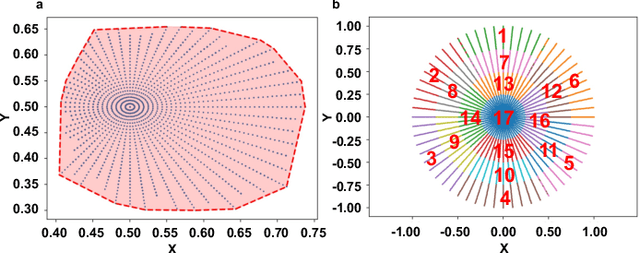 Figure 2 for Tracking Anything in Heart All at Once