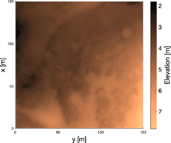 Figure 1 for Enhancing Reinforcement Learning in Sensor Fusion: A Comparative Analysis of Cubature and Sampling-based Integration Methods for Rover Search Planning