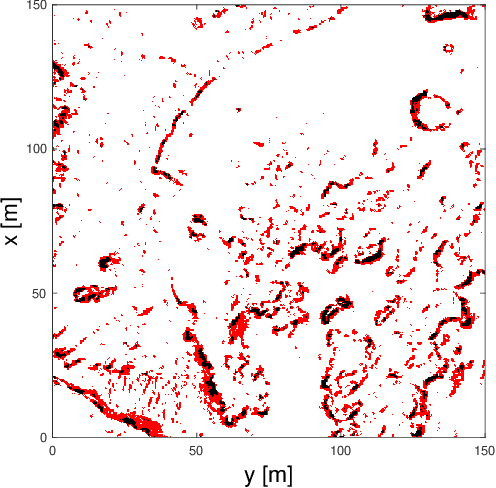 Figure 2 for Enhancing Reinforcement Learning in Sensor Fusion: A Comparative Analysis of Cubature and Sampling-based Integration Methods for Rover Search Planning