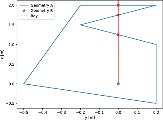 Figure 3 for Enhancing Reinforcement Learning in Sensor Fusion: A Comparative Analysis of Cubature and Sampling-based Integration Methods for Rover Search Planning