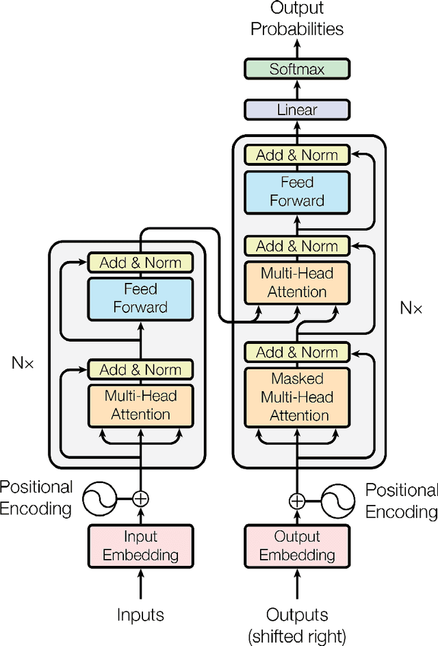Figure 2 for Towards Knowledge-Grounded Natural Language Understanding and Generation