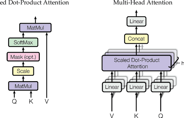 Figure 3 for Towards Knowledge-Grounded Natural Language Understanding and Generation