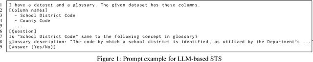 Figure 2 for Matching of Descriptive Labels to Glossary Descriptions