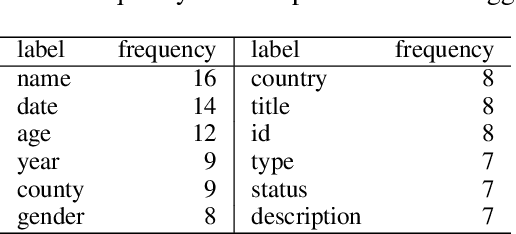 Figure 4 for Matching of Descriptive Labels to Glossary Descriptions