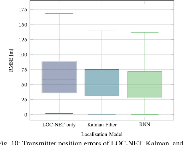 Figure 2 for Authentication by Location Tracking in Underwater Acoustic Networks