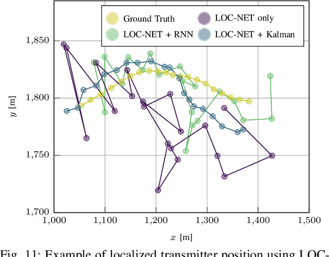 Figure 3 for Authentication by Location Tracking in Underwater Acoustic Networks