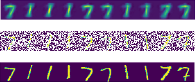 Figure 2 for Variational Learning of Gaussian Process Latent Variable Models through Stochastic Gradient Annealed Importance Sampling