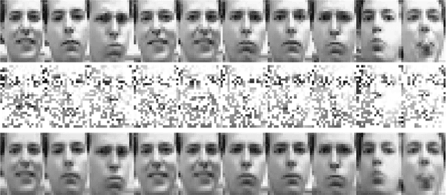 Figure 3 for Variational Learning of Gaussian Process Latent Variable Models through Stochastic Gradient Annealed Importance Sampling