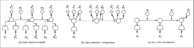 Figure 3 for Intercepting Unauthorized Aerial Robots in Controlled Airspace Using Reinforcement Learning